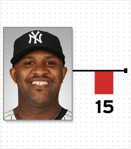 Illustration for article titled Cardio And Pooping: A Chart Of Every MLB Player Who Reportedly Lost Or Gained Weight This Offseason (And Why)